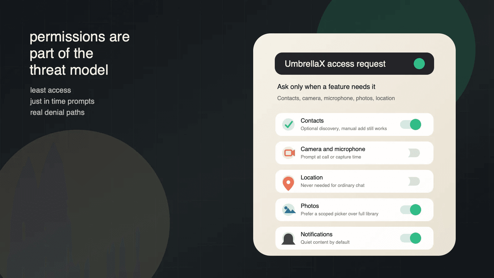 A smartphone permission screen showing contacts, camera, microphone, photos, and location controls for a private messenger.