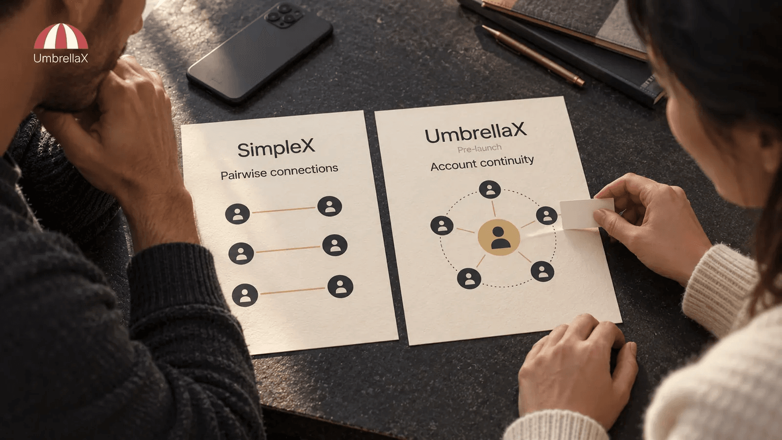 Two people compare SimpleX pairwise connections with the planned UmbrellaX account model on printed cards.